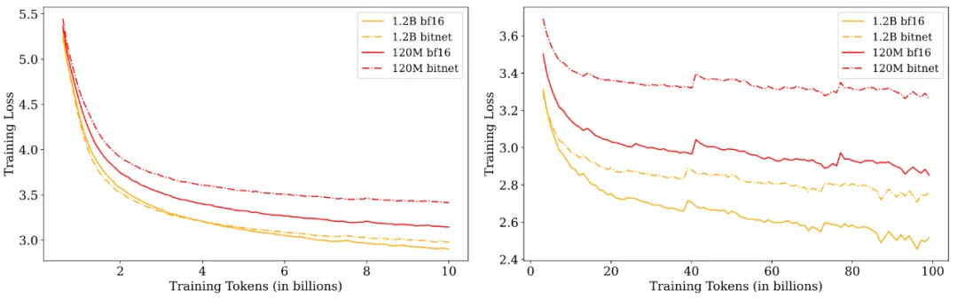 低精度只适用于未充分训练的LLM？腾讯提出LLM量化的scaling laws
