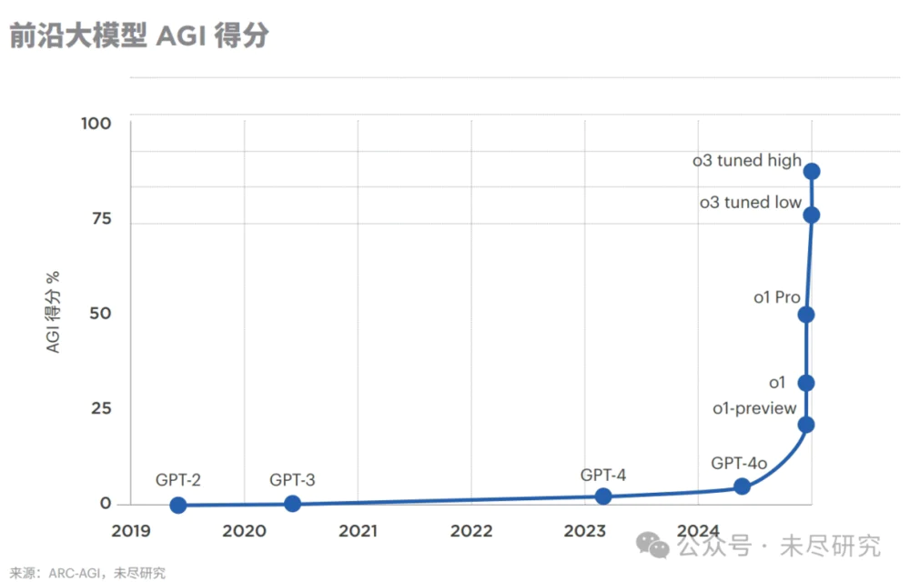 2025，10个AI展望