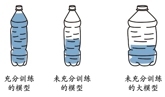 低精度只适用于未充分训练的LLM？腾讯提出LLM量化的scaling laws