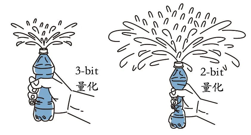 低精度只适用于未充分训练的LLM？腾讯提出LLM量化的scaling laws