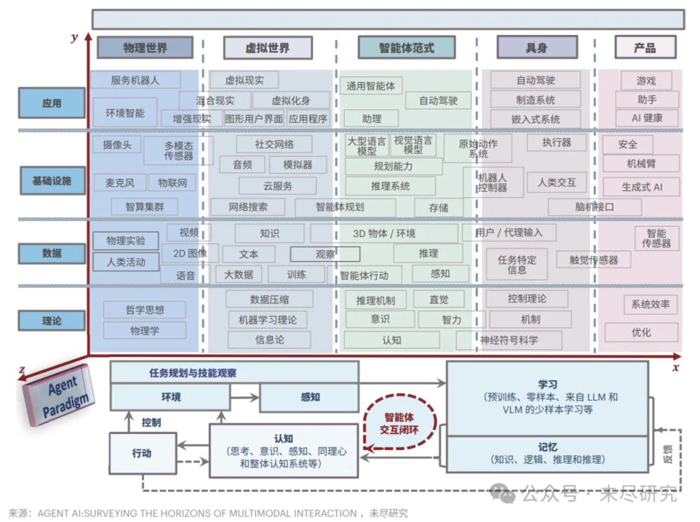 2025，10个AI展望