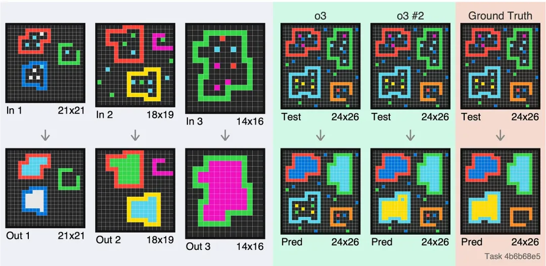 一道题烧几千美元，OpenAI新模型o3：这34道题我真不会