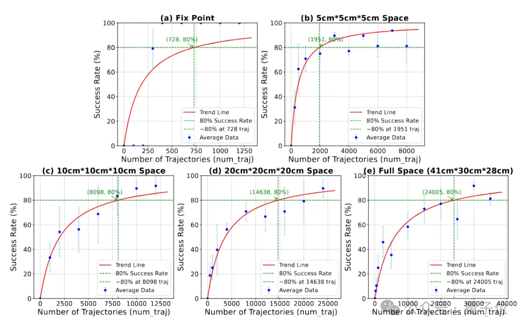 机器人空间泛化也有Scaling Law！清华新国大新算法框架让机器人操作更加鲁棒