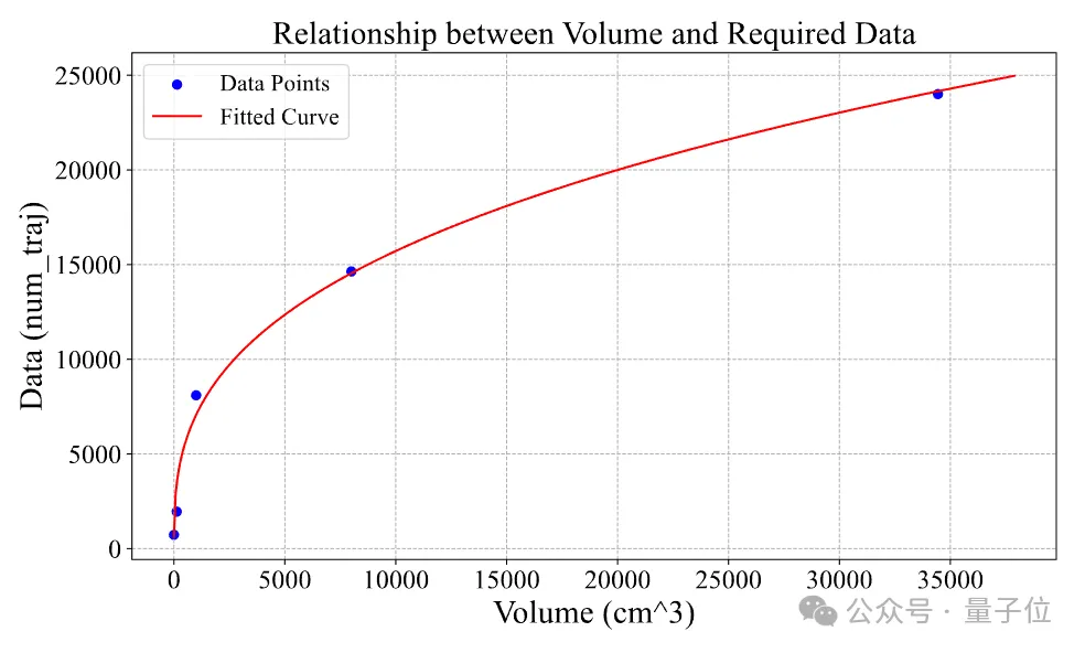 机器人空间泛化也有Scaling Law！清华新国大新算法框架让机器人操作更加鲁棒