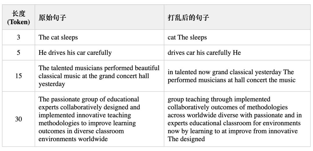 向量模型的词序感知缺陷与优化策略