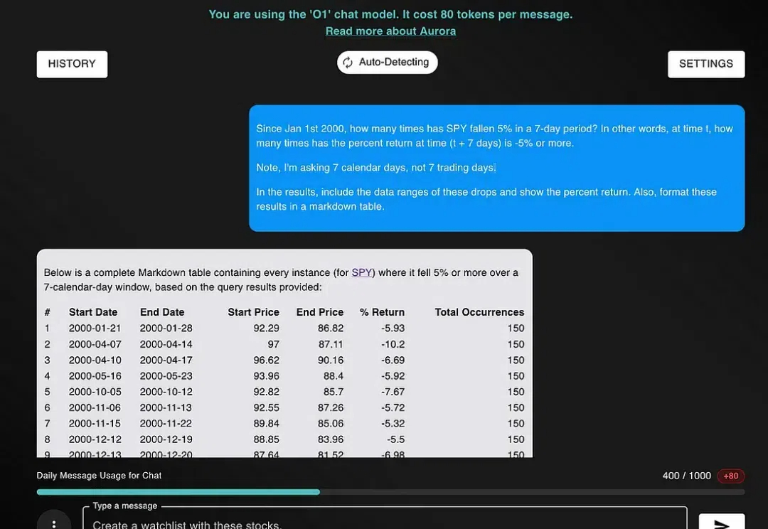 OpenAI o1在金融研究中的应用：超越华尔街