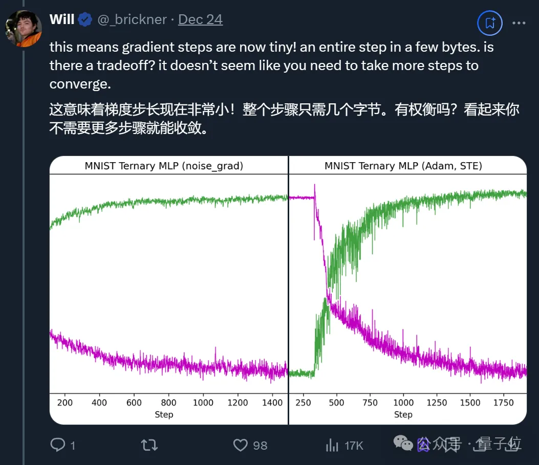 算力直降97%，GPT-3存储只用20MB？！这篇直接在1.58-bit下训练模型的新论文火了