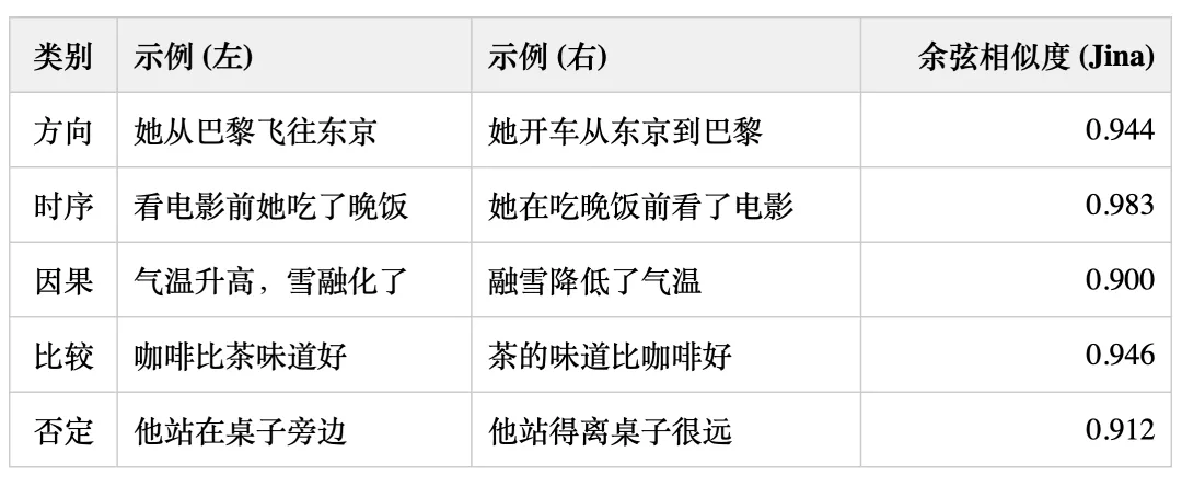 向量模型的词序感知缺陷与优化策略