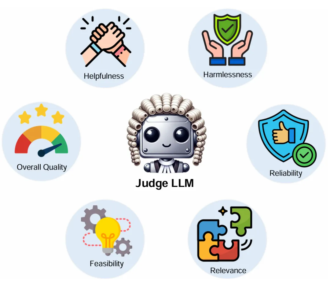关于LLM-as-a-judge范式，终于有综述讲明白了