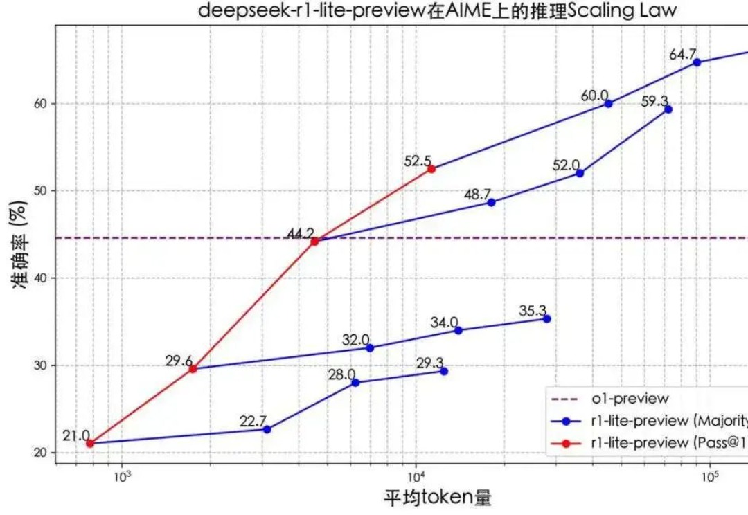 ChatGPT两周年，国产o1大模型们紧追不舍