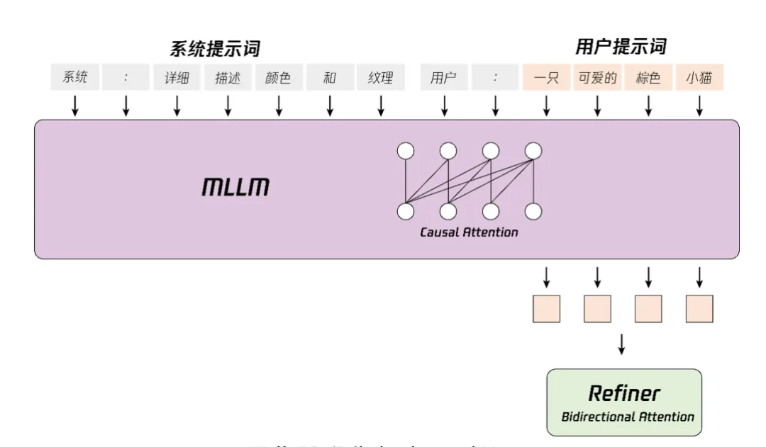 开源社区参数量最大的文生视频模型来了，腾讯版Sora免费使用