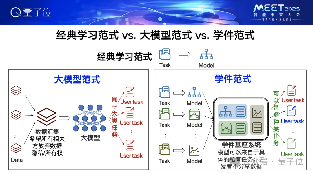 南大周志华：百万模型进入学件基座系统，很多我们没预期过的事也有可能实现