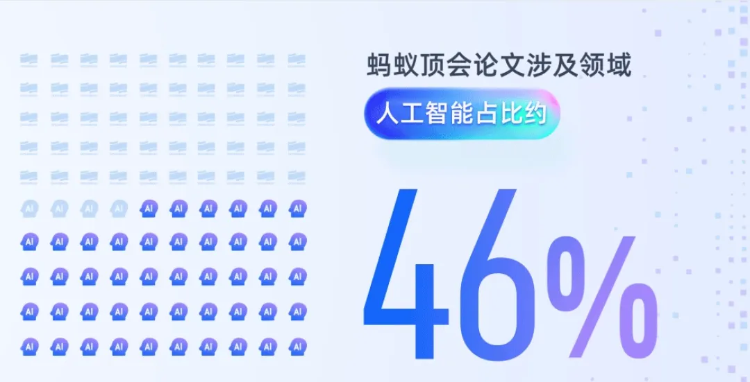 中国发表AI论文数量，全球第一！这些互联网大厂功不可没