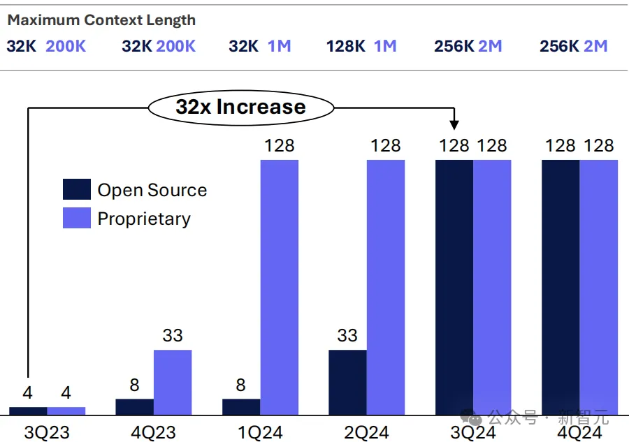 2024年人工智能年终总结报告｜Artificial Analysis
