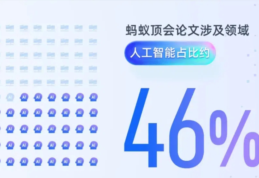 中国发表AI论文数量，全球第一！这些互联网大厂功不可没