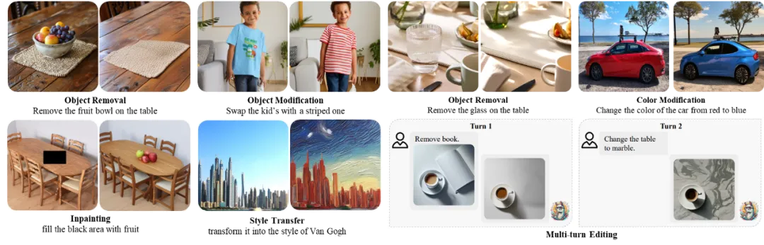 理解生成协同促进？华为诺亚提出ILLUME，15M数据实现多模态理解生成一体化