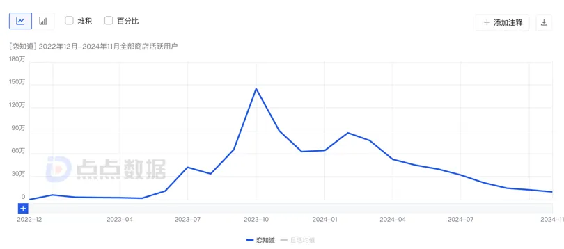 恋爱输入法，率先在国内找到AI应用商业化的答案？