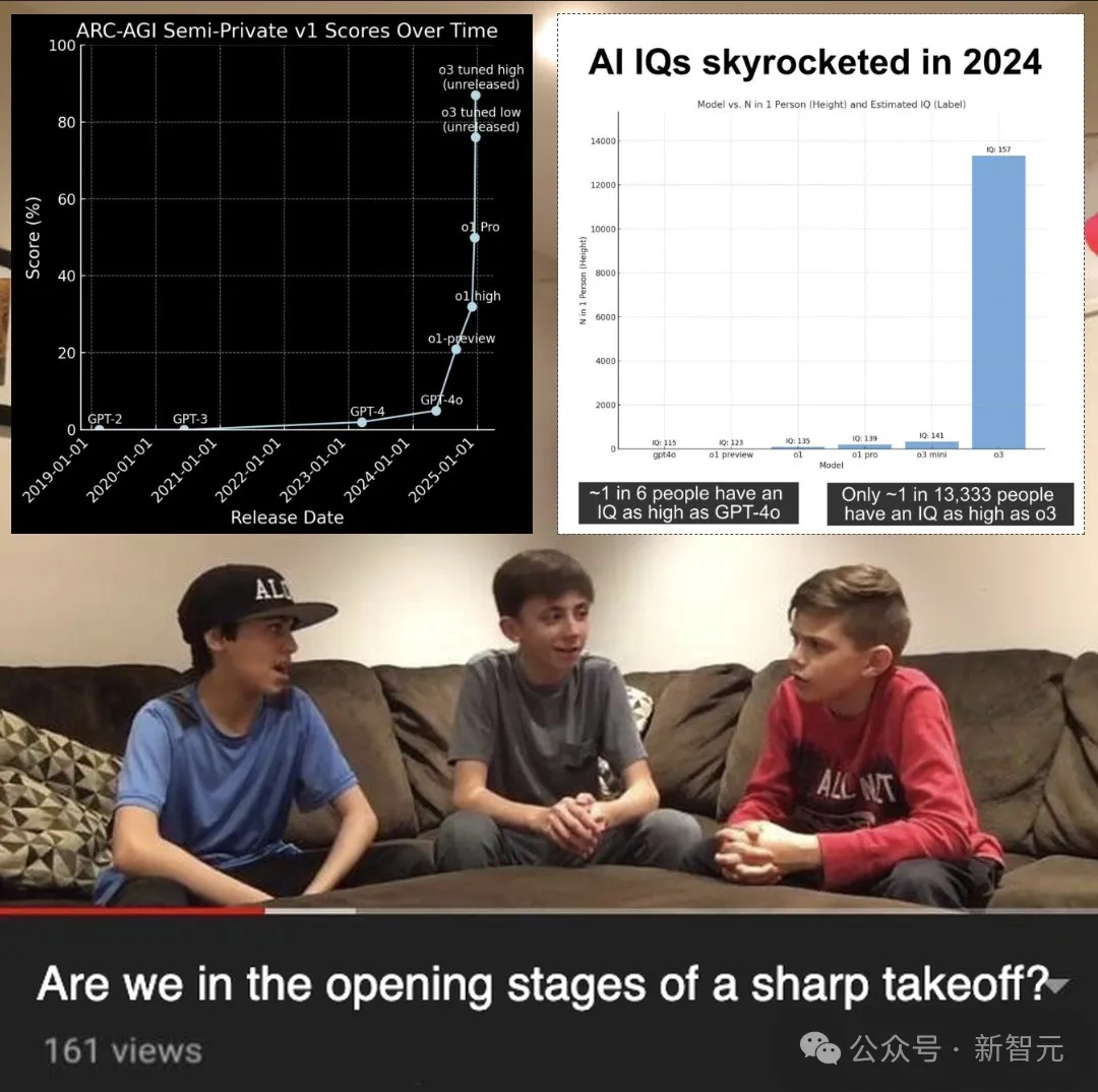 Ilya布局末日倒计时？奥特曼与谷歌大佬揭秘2025年ASI降临时间表！