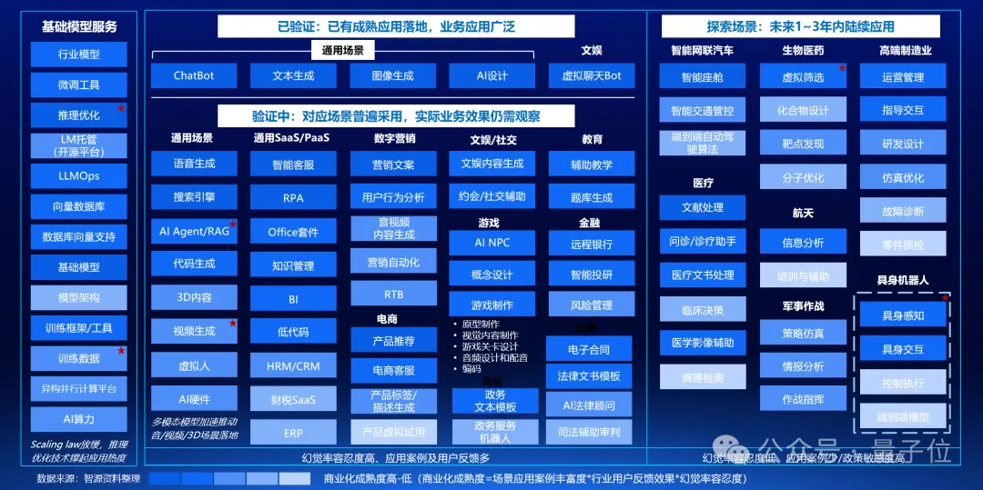 智源王仲远：多模态大模型对产业更加重要，得多模态大模型得天下 | MEET 2025