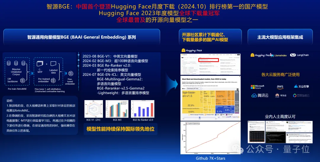 智源王仲远：多模态大模型对产业更加重要，得多模态大模型得天下 | MEET 2025