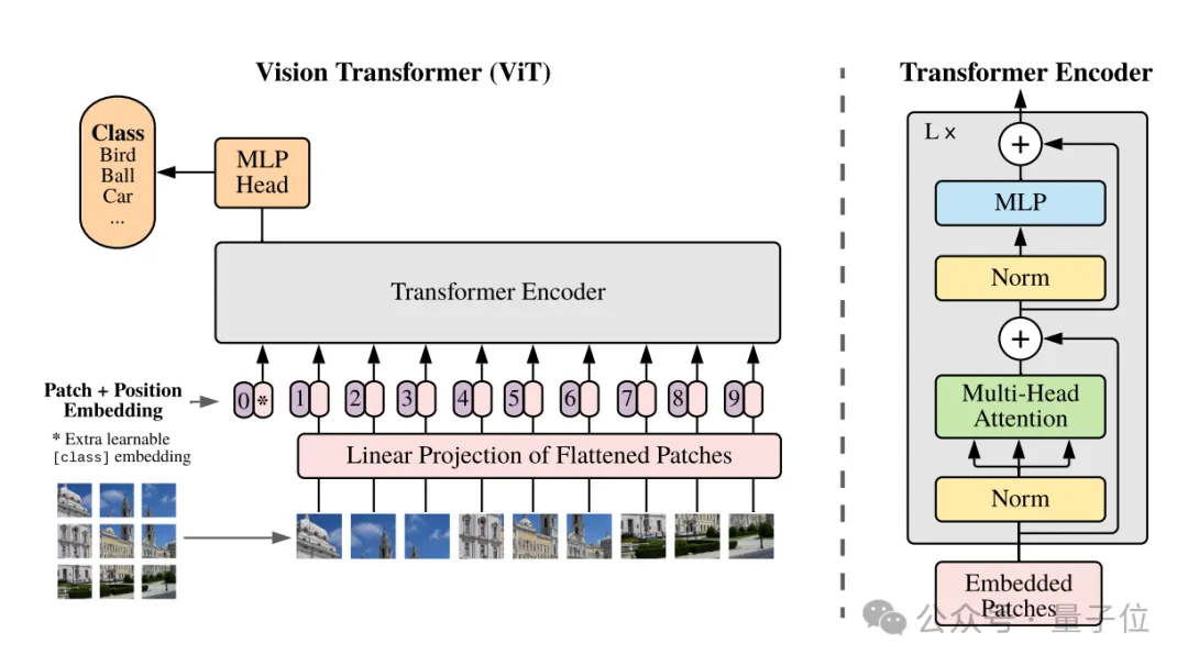 刚刚，谷歌ViT核心骨干集体投奔OpenAI：他们为Sora打下基础