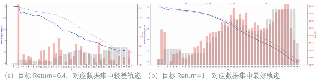 阿里妈妈首提AIGB并实现大规模商业化落地，将在NeurIPS 2024正式开源Benchmark