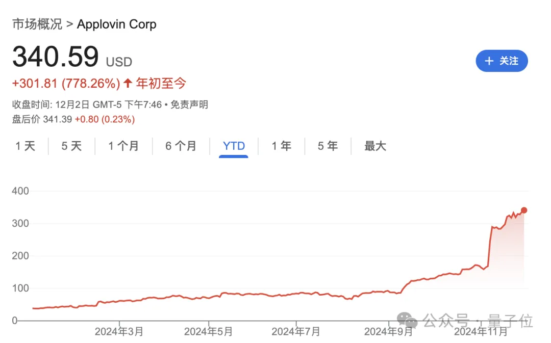 AI营销的风，还是吹到了A股