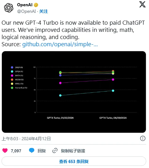 时间轴 | 关于ChatGPT，你需要了解的一切