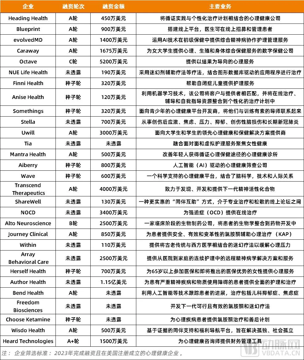 AI心理疗愈赛道竞争激烈，轻轻松松融资千万美元？