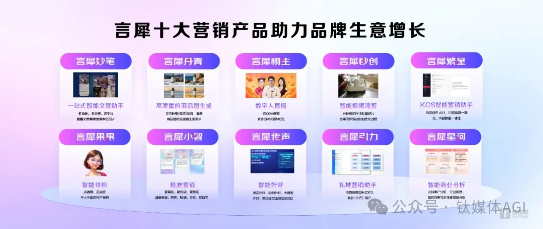 京东公布10款 AI 营销应用产品，目前已训练最高810亿参数大模型
