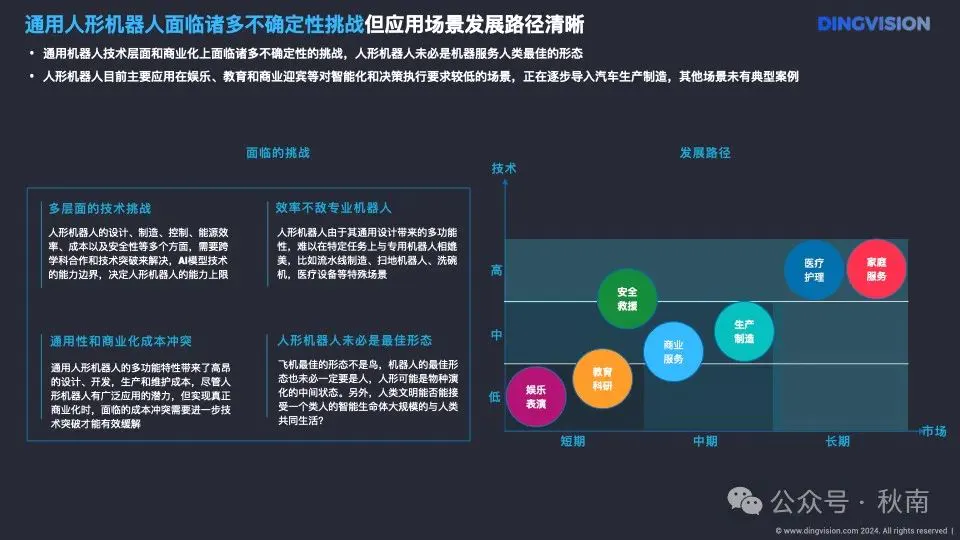 AI硬件十点洞察