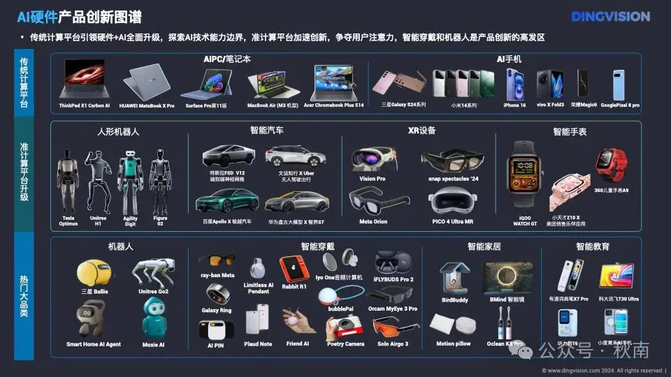 AI硬件十点洞察