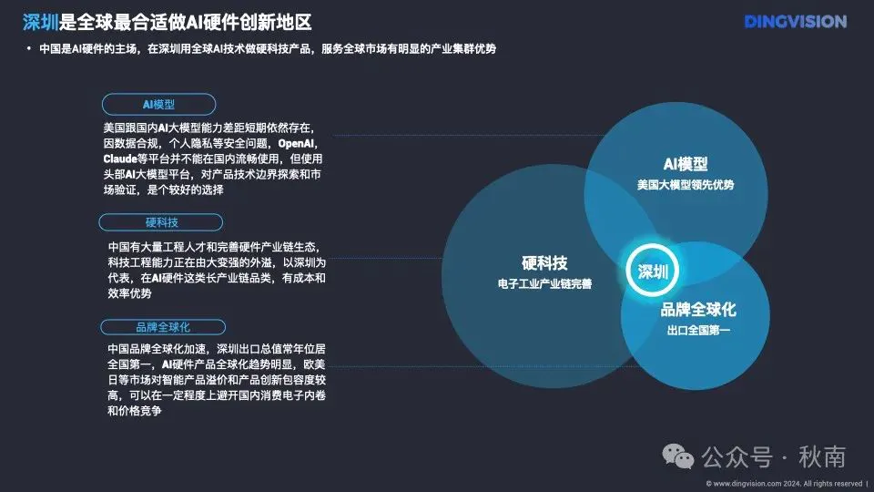 AI硬件十点洞察