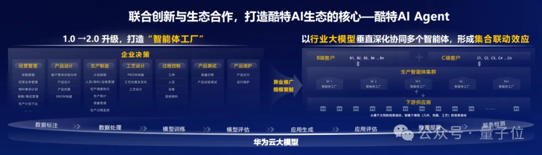 华为云又一数据中心开服：让算力像水电一样通用，青岛这步棋走对了