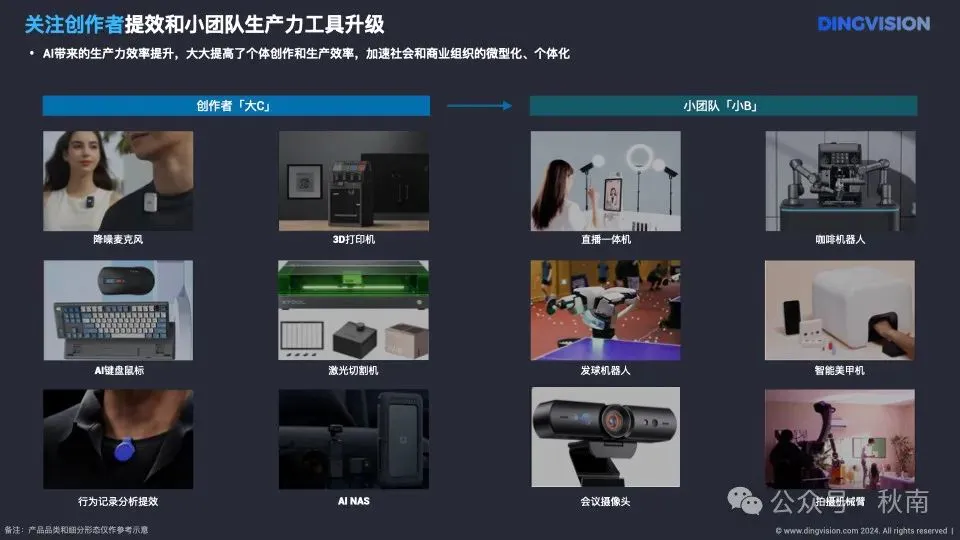 AI硬件十点洞察