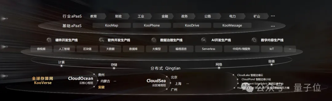 华为云又一数据中心开服：让算力像水电一样通用，青岛这步棋走对了