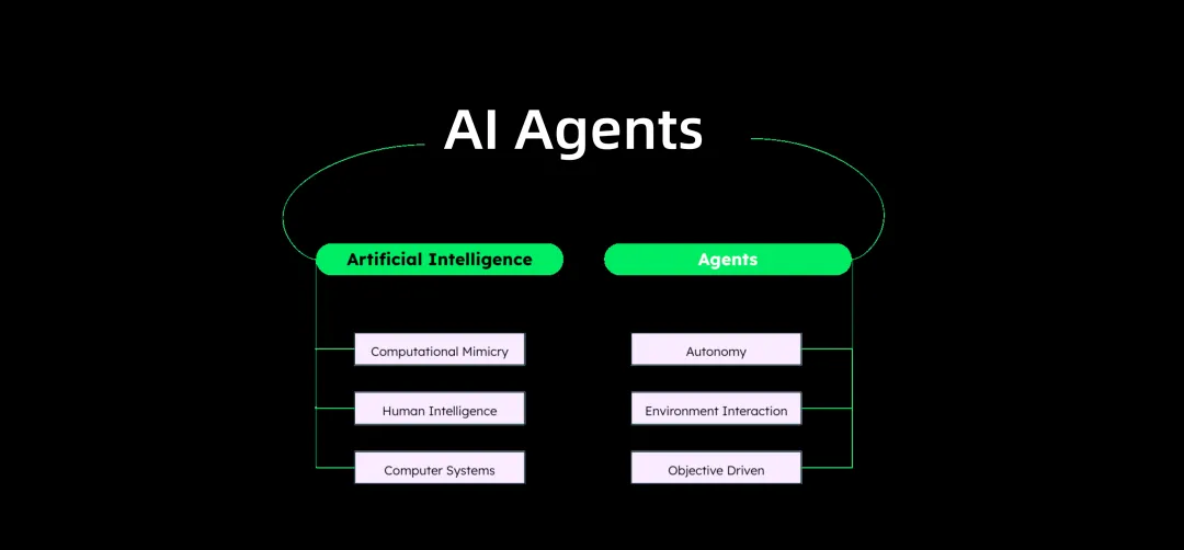 Agent 初学者指南：揭开 AI Agents 的面纱