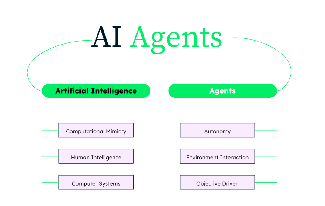 Agent 初学者指南：揭开 AI Agents 的面纱