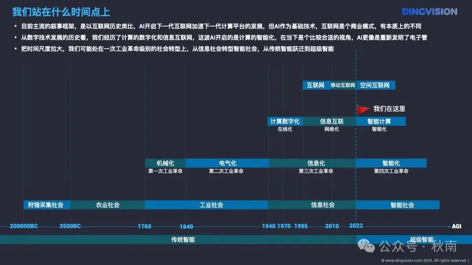 AI硬件十点洞察