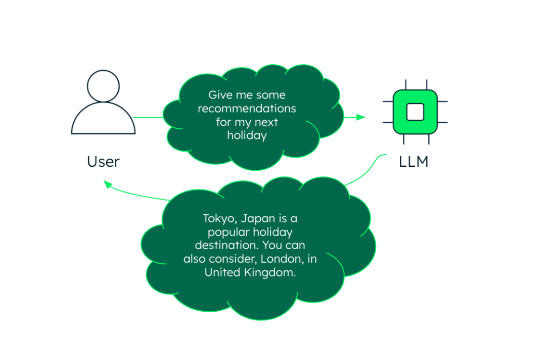 Agent 初学者指南：揭开 AI Agents 的面纱