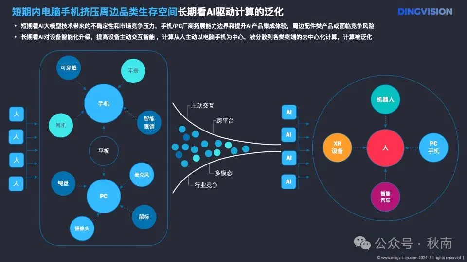 AI硬件十点洞察