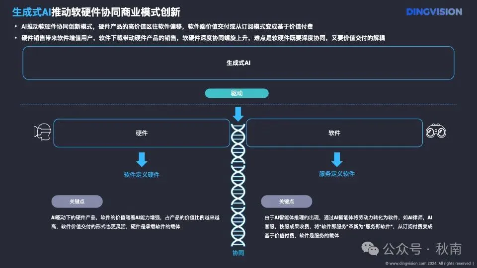 AI硬件十点洞察