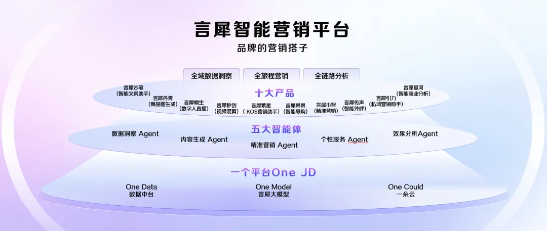 我用AI 卖大米，一个人就是一个团队
