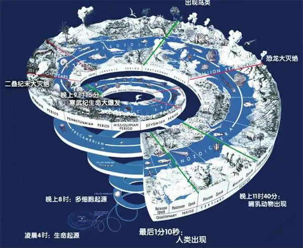 语言已显苍白，欢迎着陆AI大世界模型