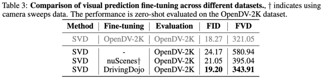 18k个视频、专为自动驾驶世界模型设计，DrivingDojo数据集来了