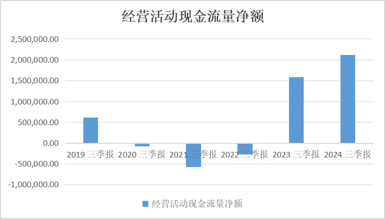 快手史上最佳现金流的背后：AI驱动裁员
