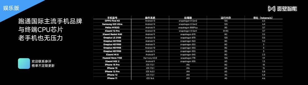 梭哈大模型的公司，给自己找了条退路