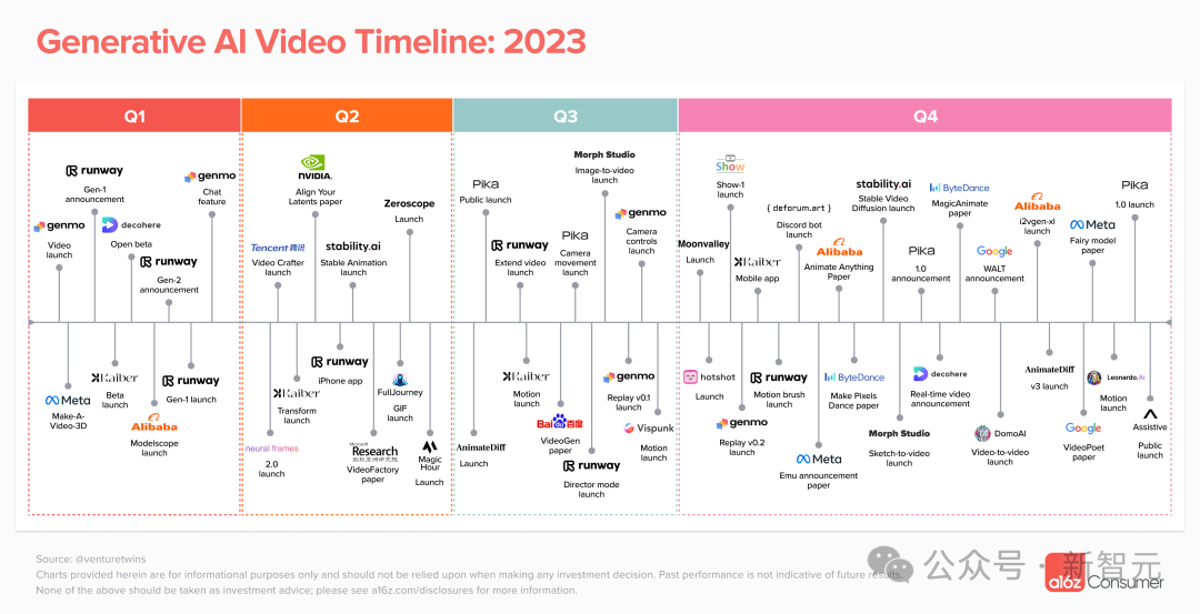 AI视频年大爆发！Gen-2/Pika成时代爆款，2023年AI视频生成领域的现状全盘点