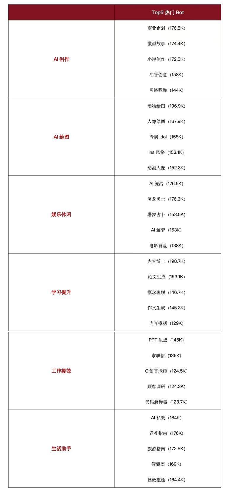 半年连推7款产品，AI时代字节也能大力出奇迹吗