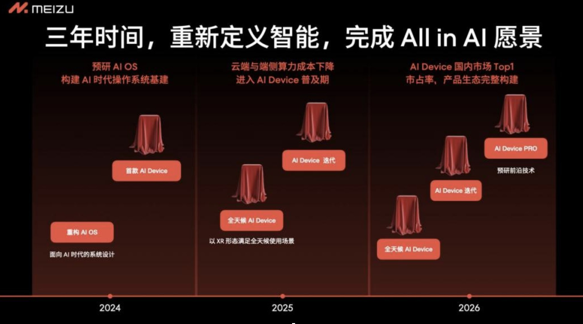 不再更新传统手机，魅族宣布All in AI丨最前线